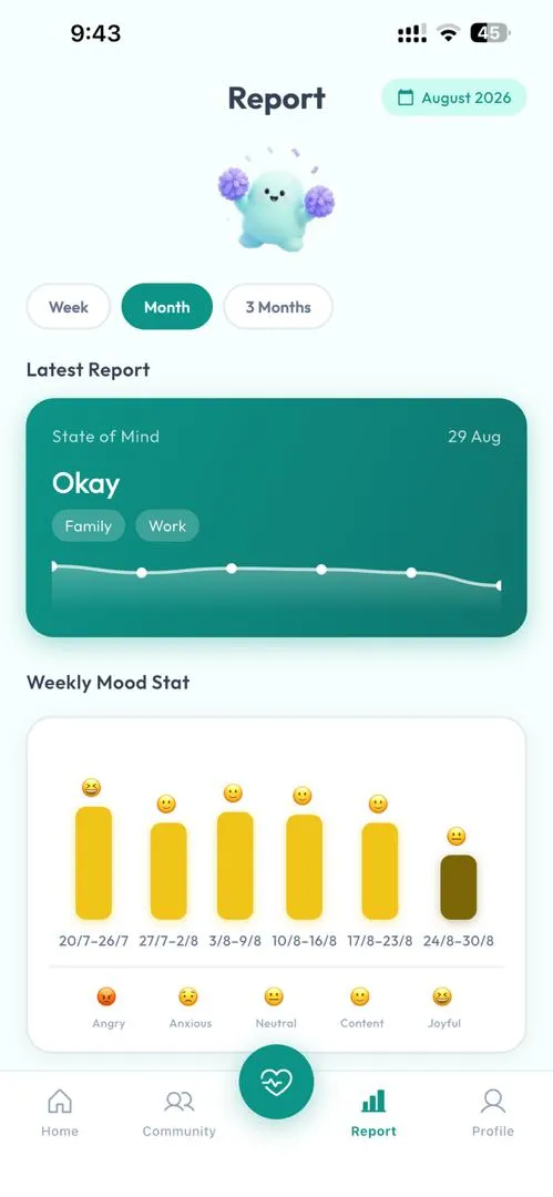 A MentMate monthly mood report